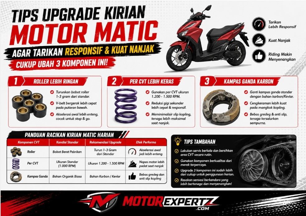 Tips Upgrade Kirian Motor Matic Agar Tarikan Responsif dan Kuat Nanjak, Cukup Ubah 3 Komponen Ini!