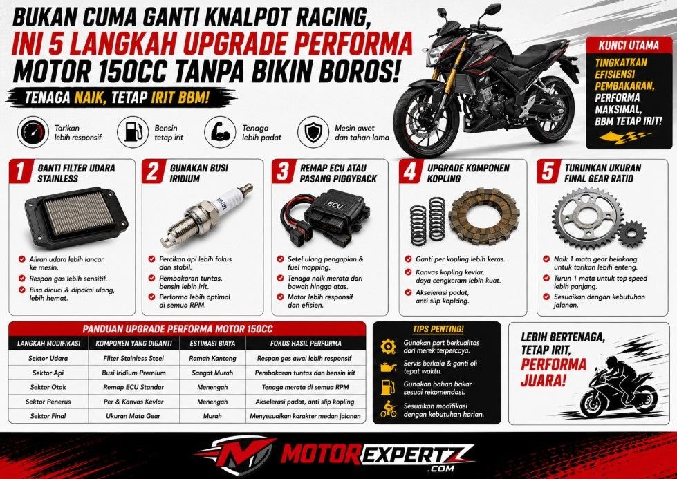 Bukan Cuma Ganti Knalpot Racing, Ini 5 Langkah Upgrade Performa Motor 150cc Tanpa Bikin Bensin Boros