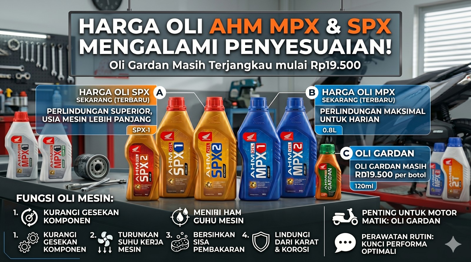 Harga Oli AHM MPX dan SPX Mengalami Penyesuaian, Oli Gardan Masih Rp19.500