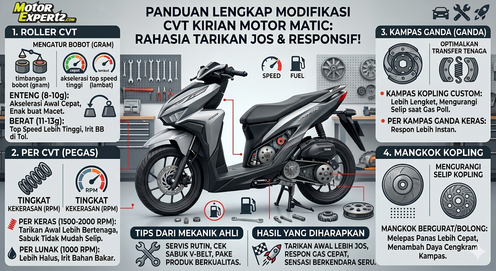 Mengenal Modifikasi CVT  'Kirian'  Motor Matic, Apa Saja yang Diubah Saat Upgrade?