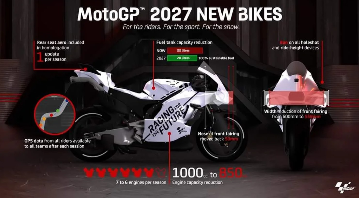 Mengapa Penurunan Kapasitas Mesin MotoGP 2027 Justru Dianggap Sebuah Kemajuan?