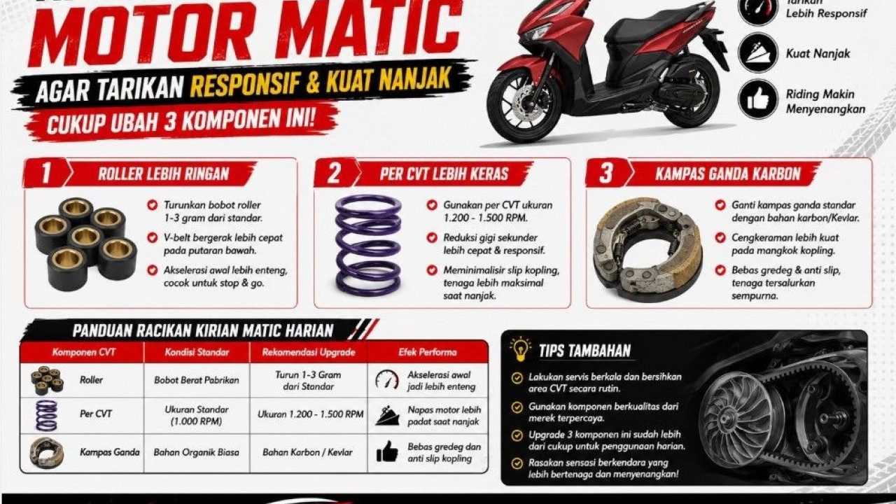 Tips Upgrade Kirian Motor Matic Agar Tarikan Responsif dan Kuat Nanjak, Cukup Ubah 3 Komponen Ini!