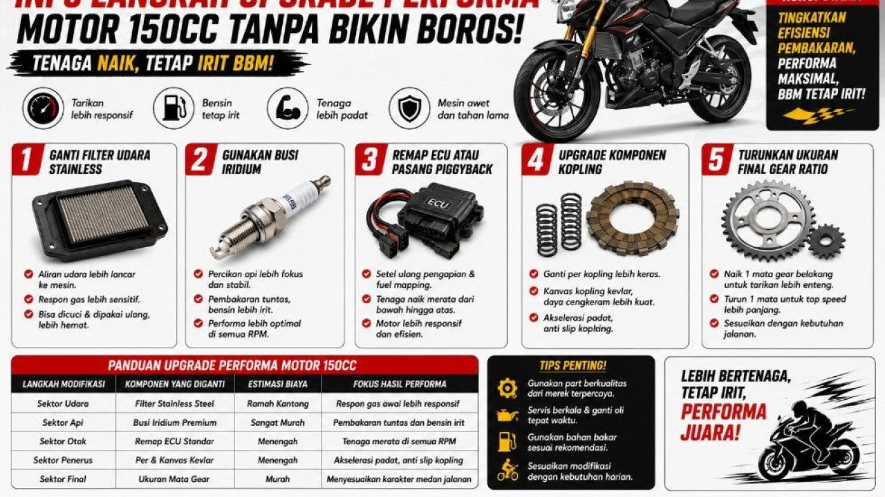 Bukan Cuma Ganti Knalpot Racing, Ini 5 Langkah Upgrade Performa Motor 150cc Tanpa Bikin Bensin Boros