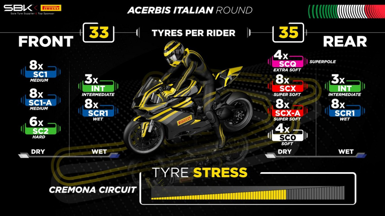 Pirelli Bawa Ban Terbaru Buat Gaspol di Cremona!