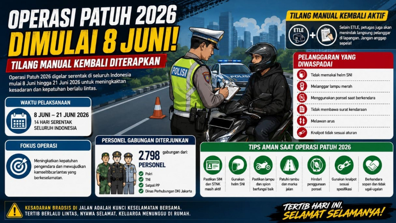 Operasi Patuh 2026 Dimulai 8 Juni, Bradsis Wajib Tahu! Tilang Manual Kembali Diterapkan di Jalan