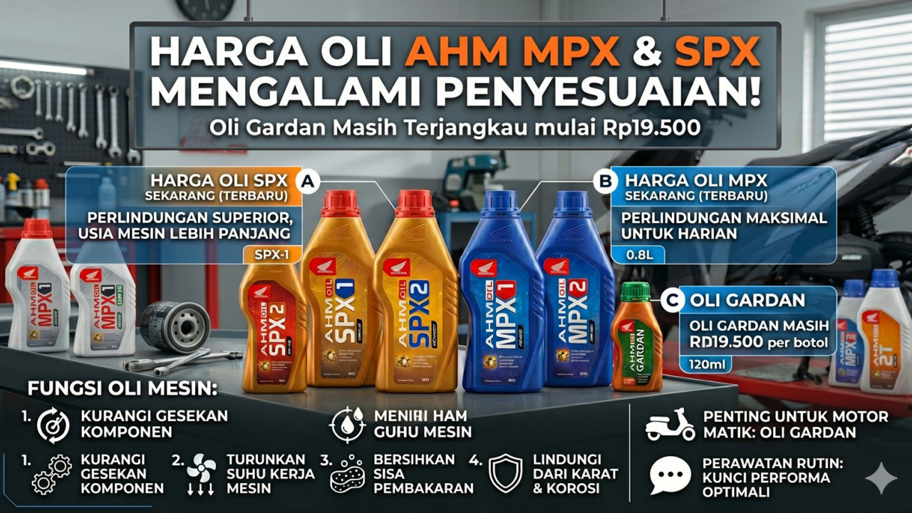 Harga Oli AHM MPX dan SPX Mengalami Penyesuaian, Oli Gardan Masih Rp19.500