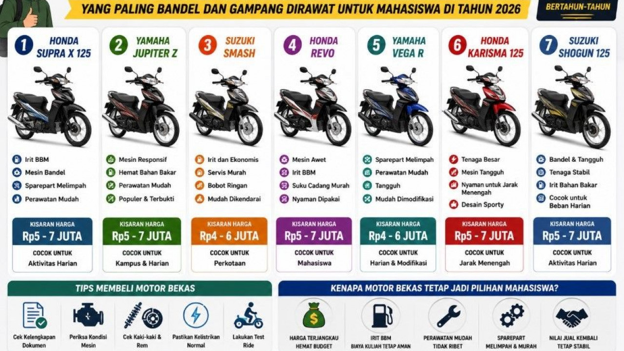 7 Motor Bekas Harga Rp5 Jutaan yang Paling Bandel dan Gampang Dirawat untuk Mahasiswa di Tahun 2026