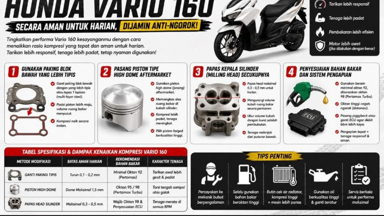 Cara Menaikkan Kompresi Mesin Honda Vario 160 Secara Aman untuk Harian, Dijamin Anti-Ngorok!