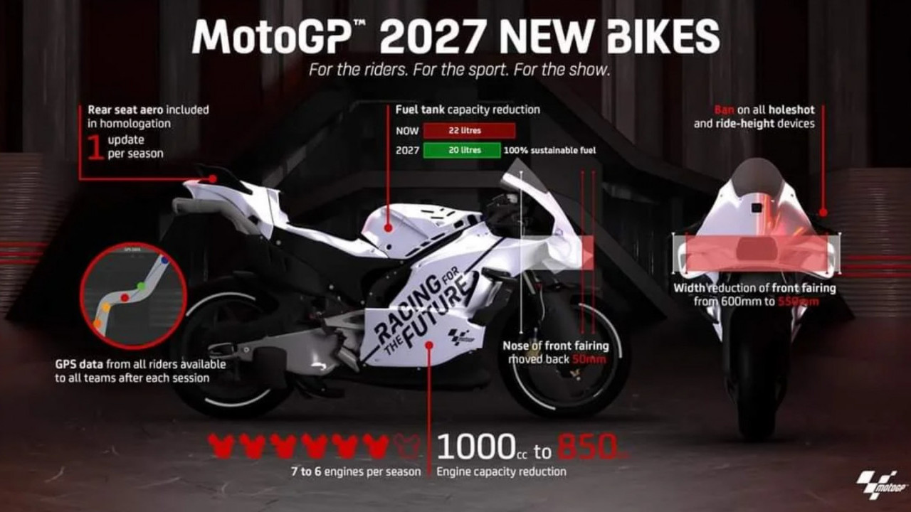 Mengapa Penurunan Kapasitas Mesin MotoGP 2027 Justru Dianggap Sebuah Kemajuan?