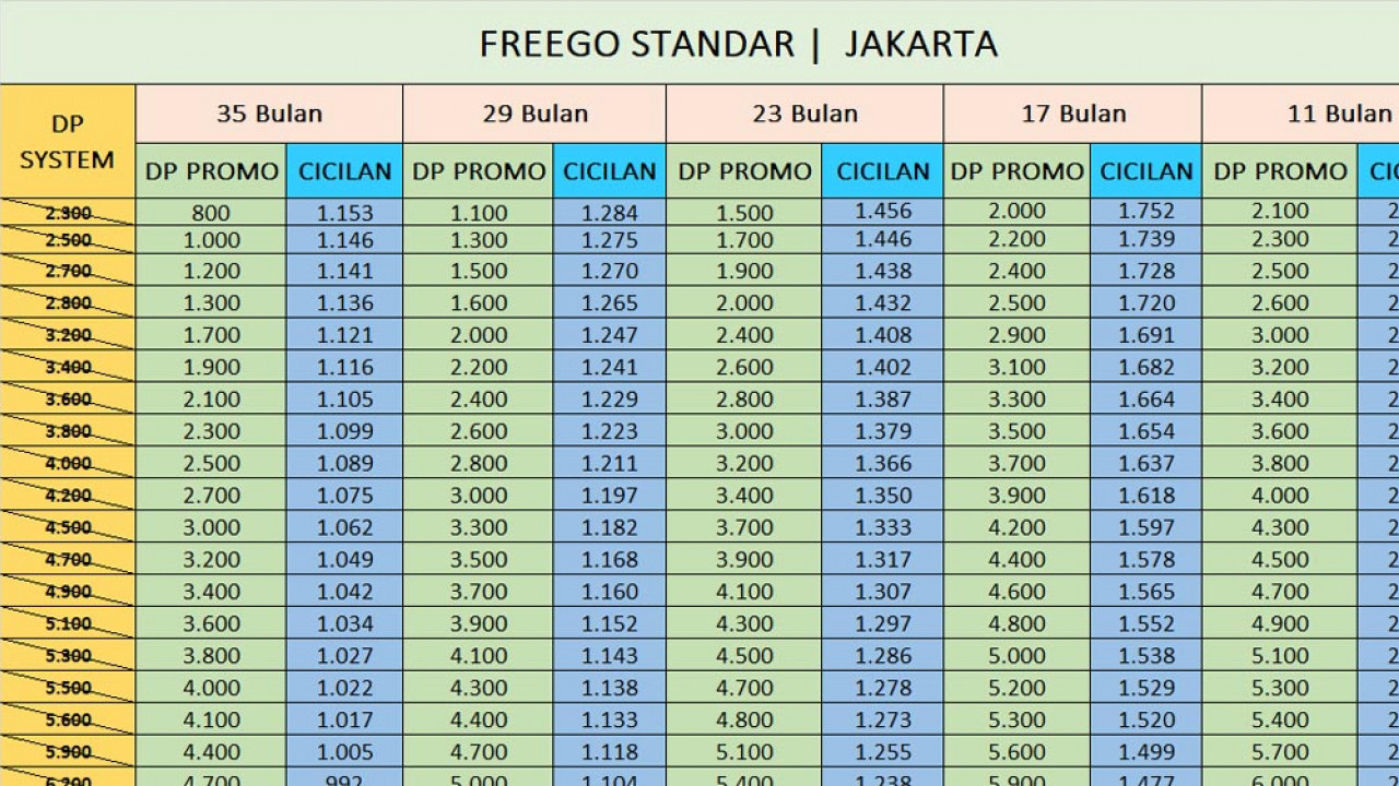 DP Murah Motor Terlihat Menguntungkan, Tapi Ini Alasan Banyak Konsumen Justru Terjebak Cicilan