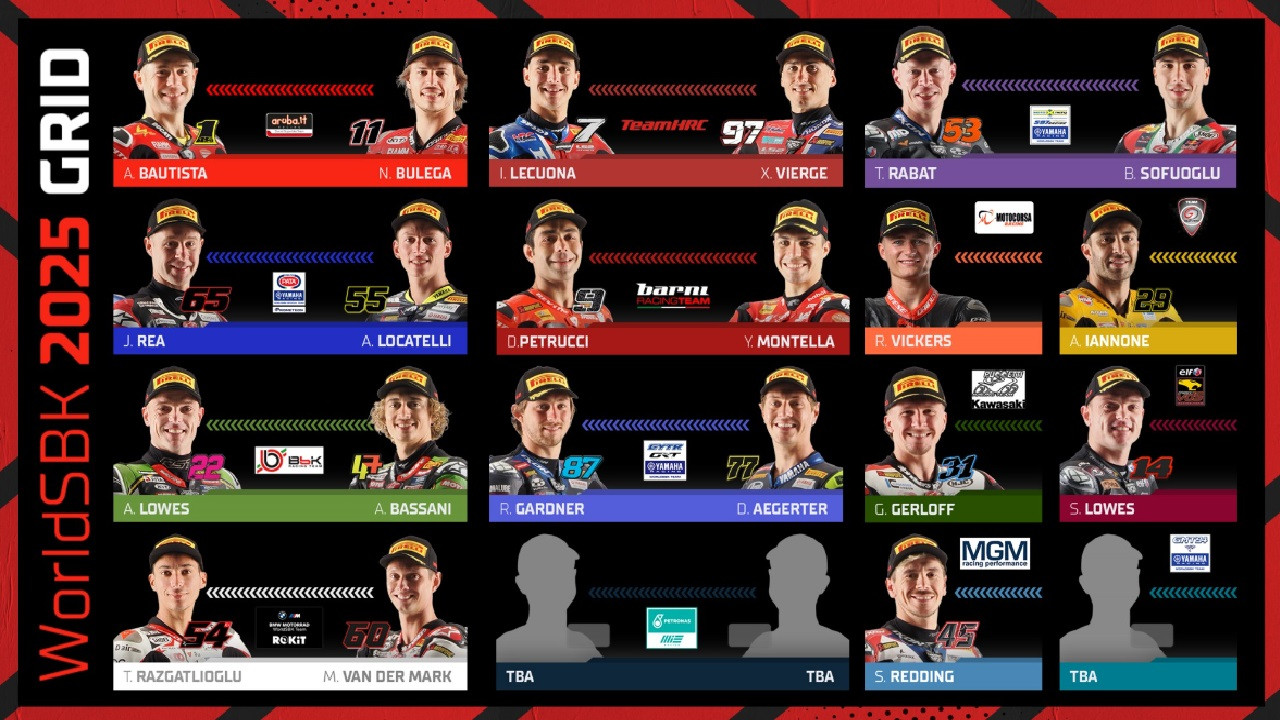 Rumor dan Line-Up Terbaru Pembalap WorldSBK 2025 yang Makin Panas!