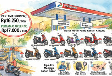 Inilah Daftar Motor yang Bisa Bikin Kamu Berdamai dengan Harga BBM Pertamax