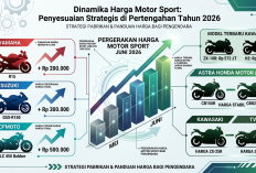 Mengintip Perubahan Harga Motor Sport di Awal Juni 2026, Apakah Merek Incaran Kamu Naik?