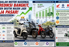 Penjualan Motor Nasional Diprediksi Bangkit, Segmen Skutik Masih Jadi Raja Pasar