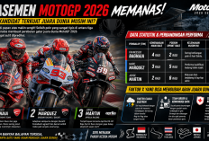 Klasemen MotoGP 2026 Memanas! Siapa Kandidat Terkuat  Juara Dunia Musim Ini?