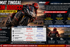 Selamat Tinggal Mesin 1000cc! MotoGP 2026 Jadi Penutup Era Sebelum Revolusi 2027