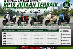 5 Motor Listrik Murah Rp10 Jutaan Terbaik yang Sudah Lolos Subsidi Pemerintah Per Juni 2026