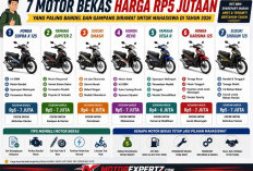 7 Motor Bekas Harga Rp5 Jutaan yang Paling Bandel dan Gampang Dirawat untuk Mahasiswa di Tahun 2026